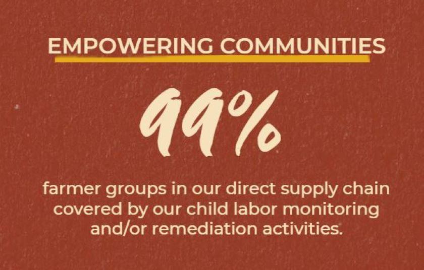 Empowering communities - 99 percent