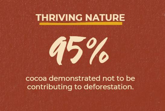 Thriving Nature - 95 percent
