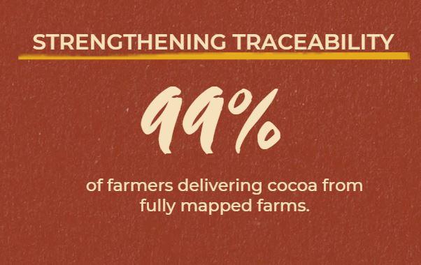 Traceability - 99 percent