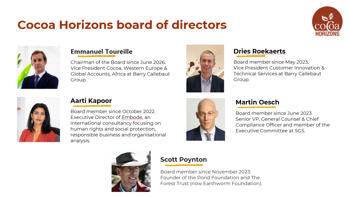 COHF_Board of directors