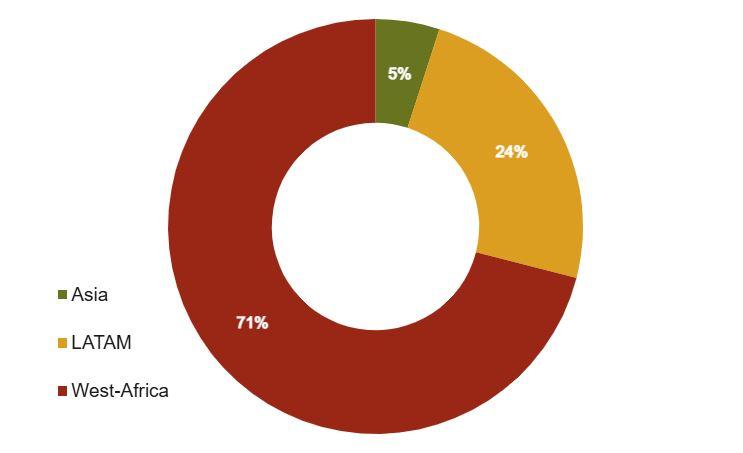 World cocoa production 2024-25