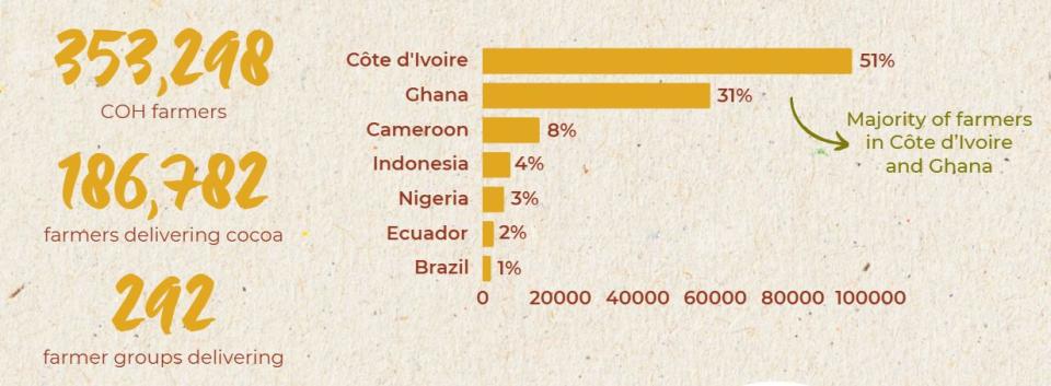 Key Facts & Figures